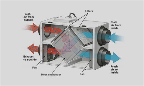 industrial heat recovery ventilator pdf manual